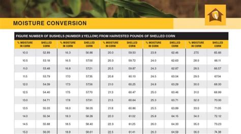 moisture meter for silage|silage moisture conversion chart.